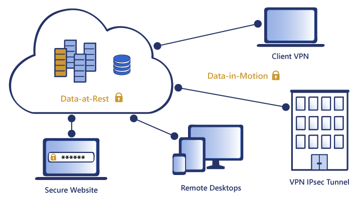 MspgTech Data Encryption Services