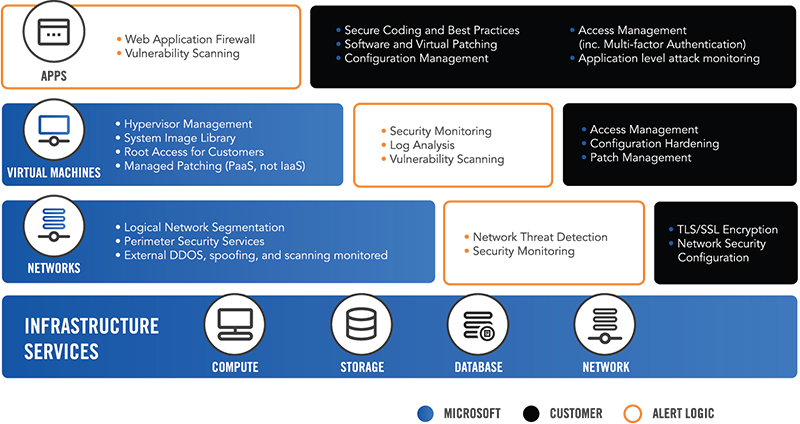 MspgTechnology Hipaa Data protection Compliance