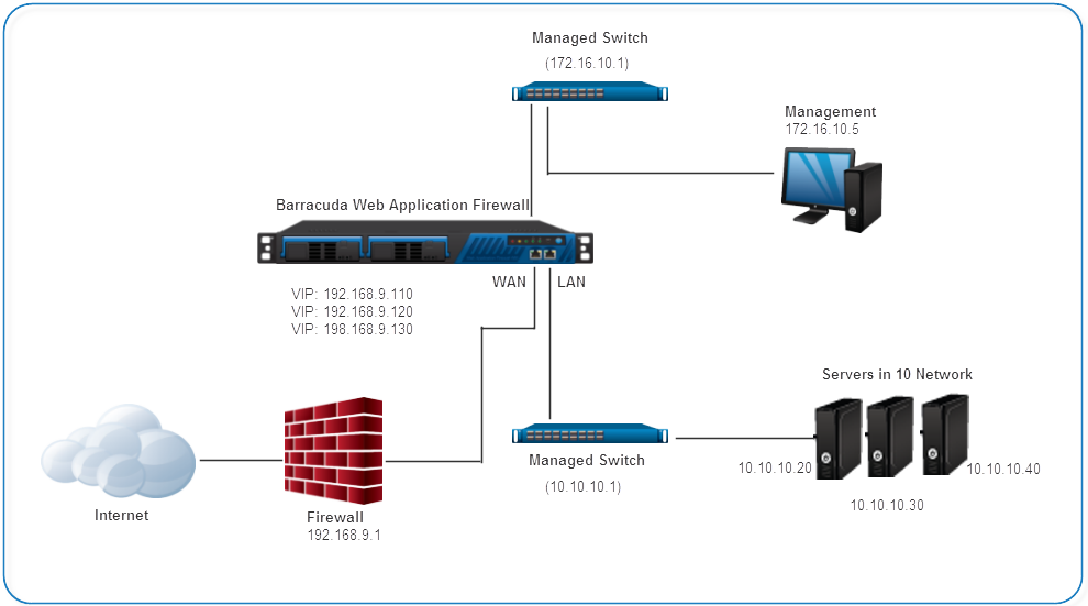 MspgTechnology Network Services