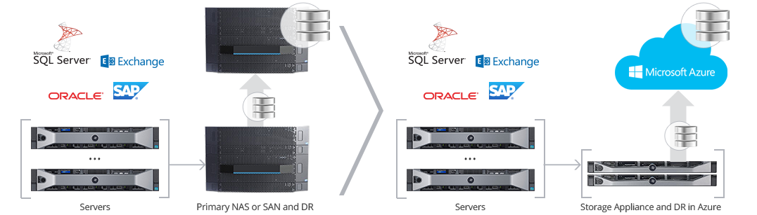 MspgTech Storage Services